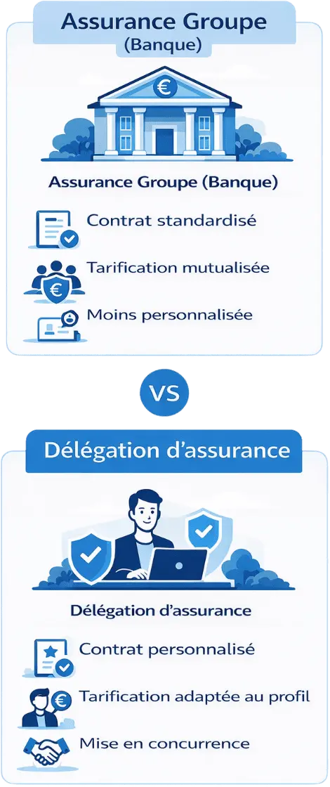 infographie assurance groupe vs delegation