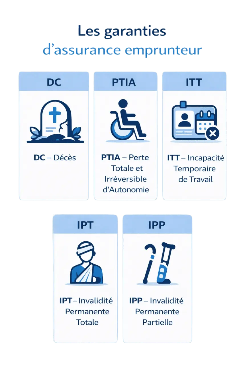infographie garanties assurance emprunteur
